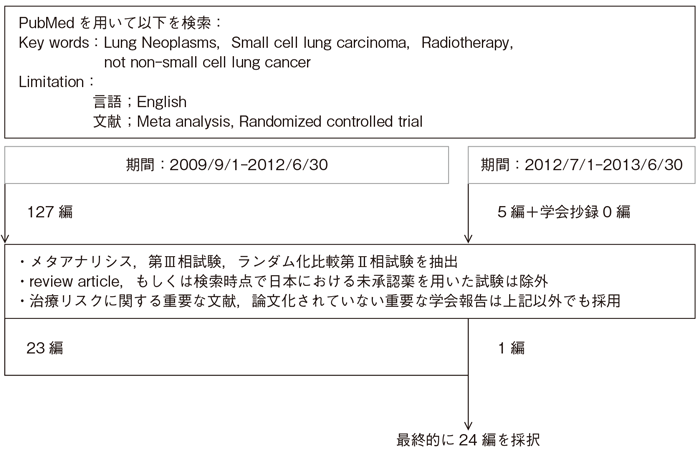 StageⅠを除く限局型