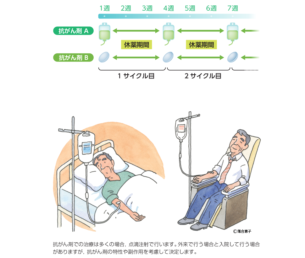 抗 が ん 剤 を 使わ ない 治療