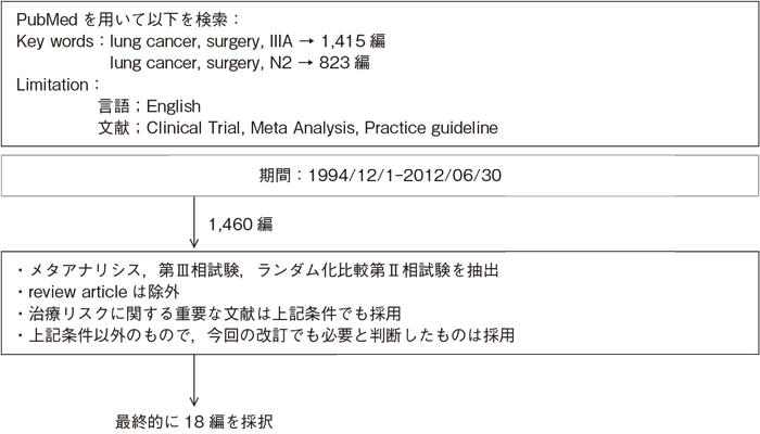 Ebmの手法による肺癌診療ガイドライン2014年版