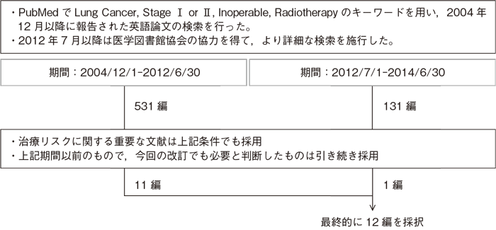 Ebmの手法による肺癌診療ガイドライン2015年版