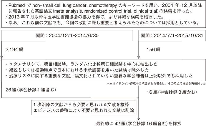 Ⅳ期非小細胞肺癌の2次治療以降