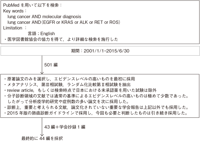 分子診断