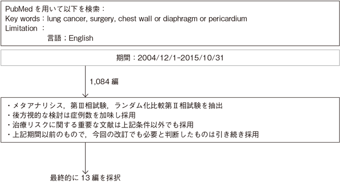 T3臓器合併切除(肺尖部胸壁浸潤癌以外)