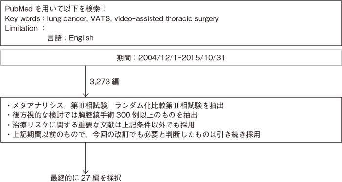 胸腔鏡補助下肺葉切除