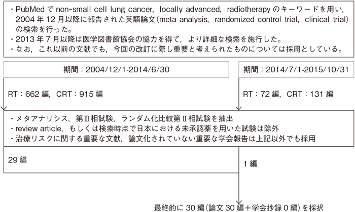 Ⅲ期非小細胞肺癌：切除不能例