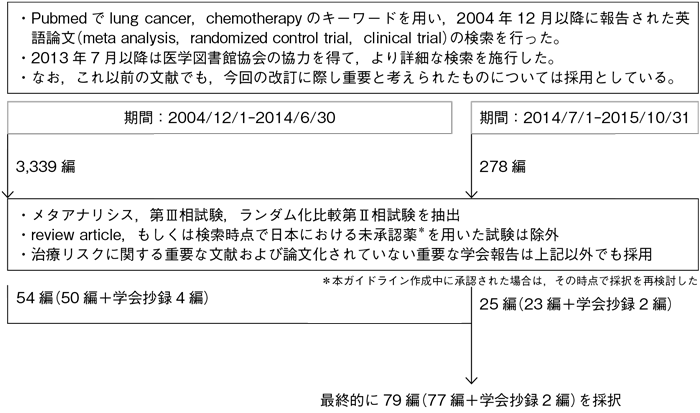 Ⅳ期非小細胞肺癌の1次治療