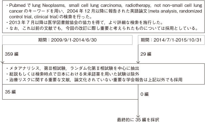 限局型小細胞肺癌