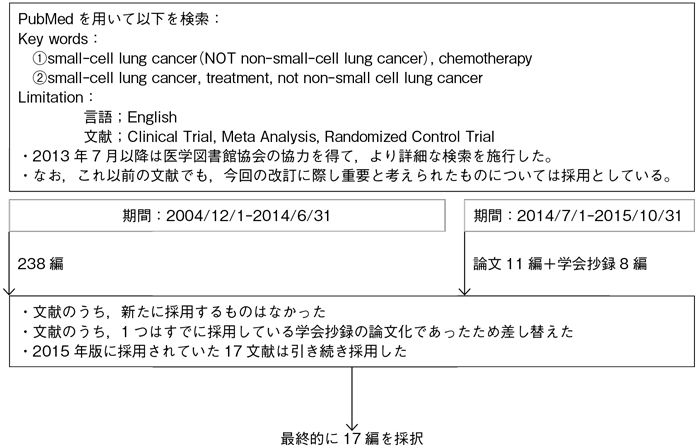 再発小細胞肺癌