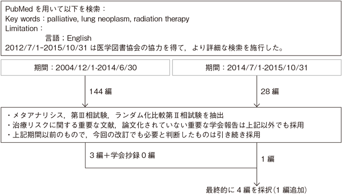 緩和的胸部放射線治療