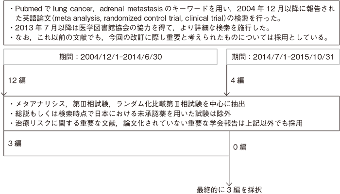 副腎転移