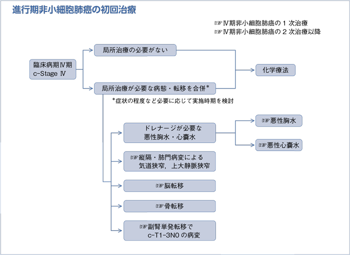 骨 転移 症状