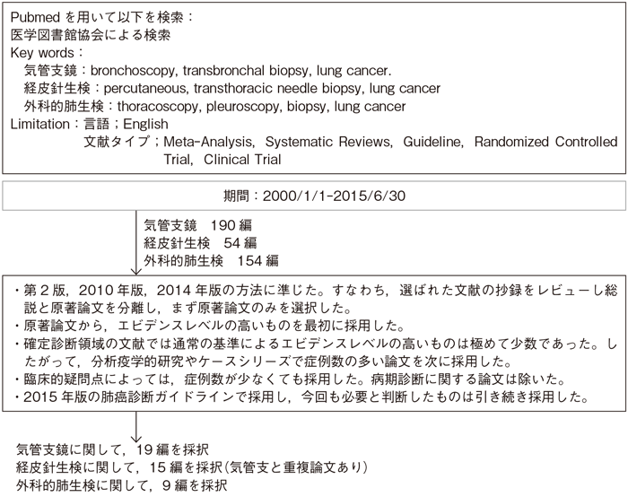 確定診断