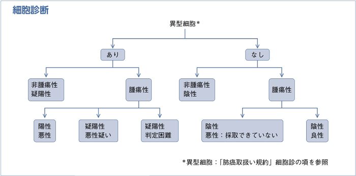 細胞診断