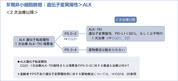 Ⅳ期非小細胞肺癌：遺伝子変異陽性＞ALK　＜2次治療以降＞