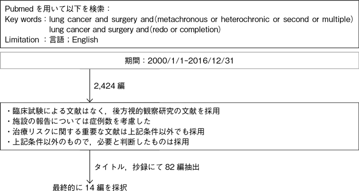 異時性多発癌