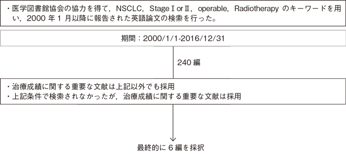 切除可能