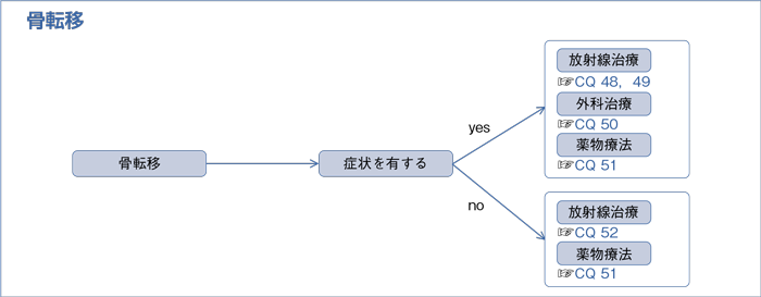 骨転移