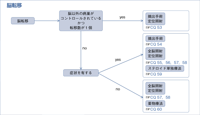 脳転移