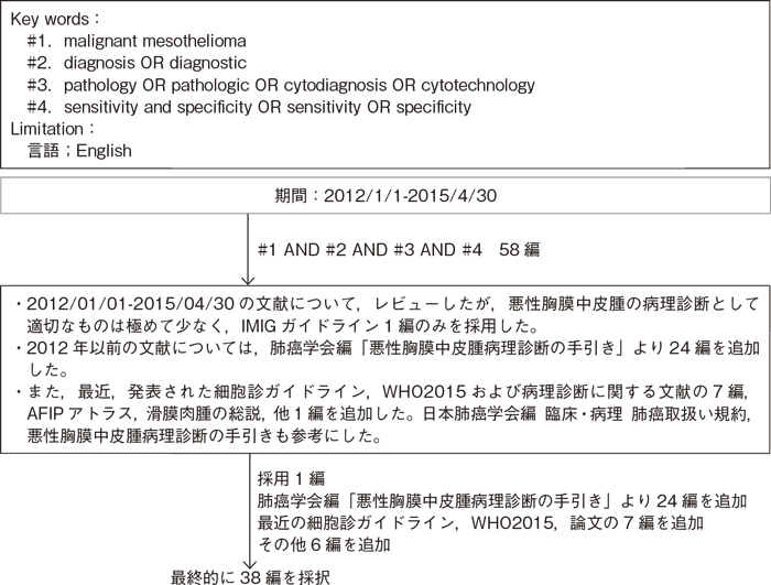 病理診断