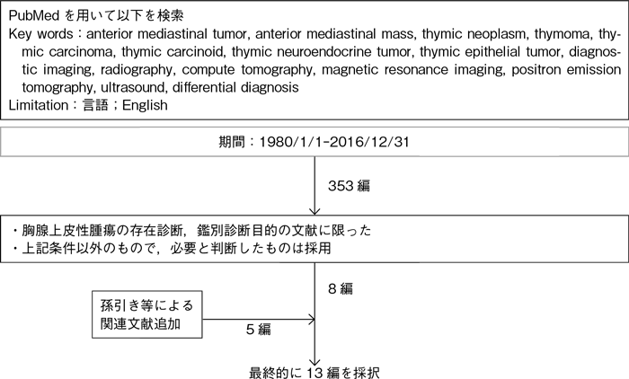 存在診断と画像的鑑別診断