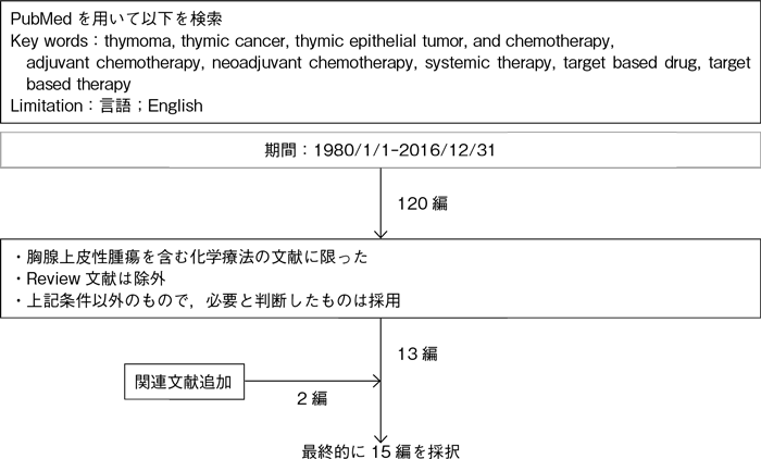 化学療法