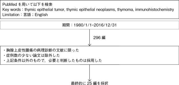 病理診断