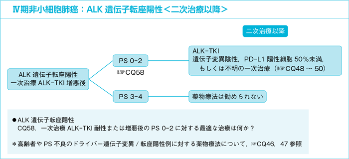 Ⅳ期非小細胞肺癌：ALK遺伝子転座陽性＜二次治療以降＞