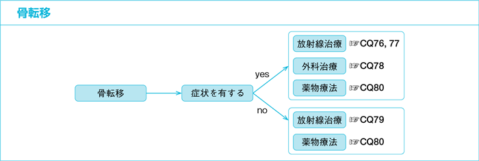 骨転移