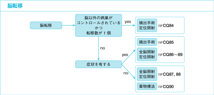 脳転移