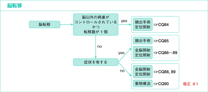 脳転移