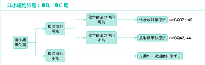 2020 肺癌 ガイドライン