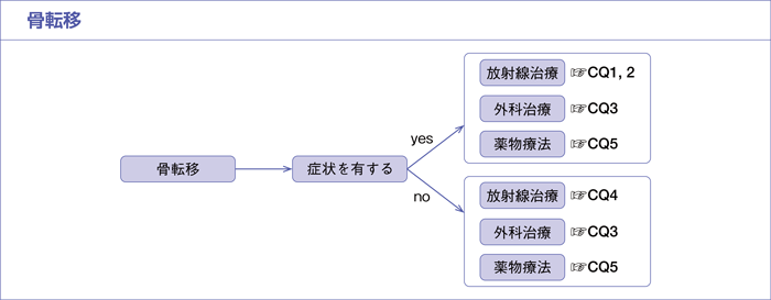 骨転移