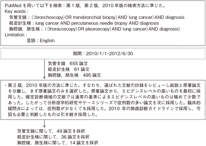 確定診断