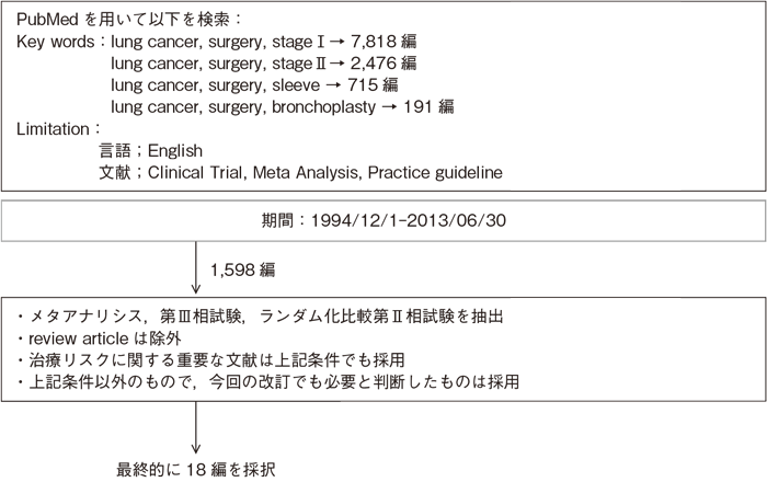 （臨床病期Ⅰ-Ⅱ期）