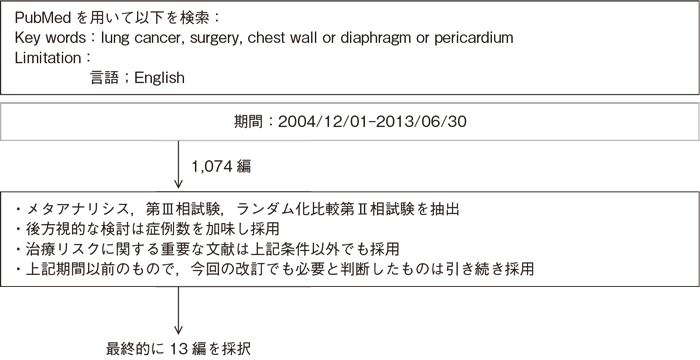 T3臓器合併切除（肺尖部胸壁浸潤癌以外）