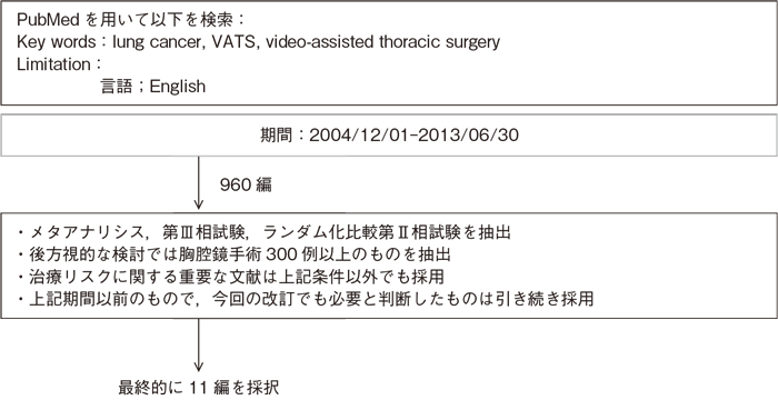 胸腔鏡補助下肺葉切除