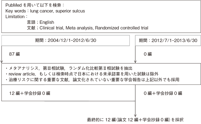 肺尖部胸壁浸潤癌