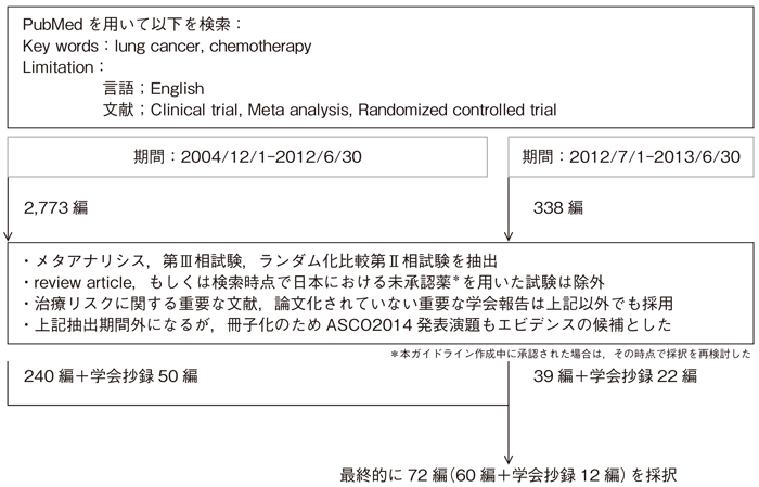 Ⅳ期非小細胞肺癌の1次治療