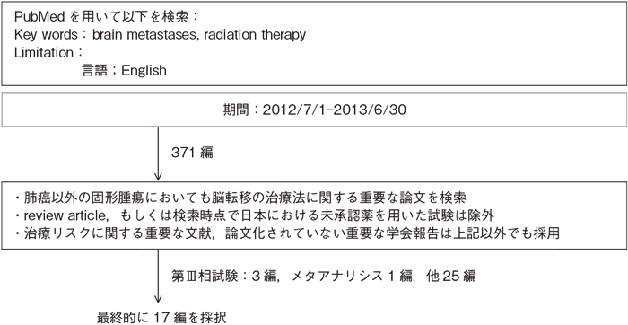 脳転移