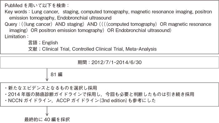 病期診断