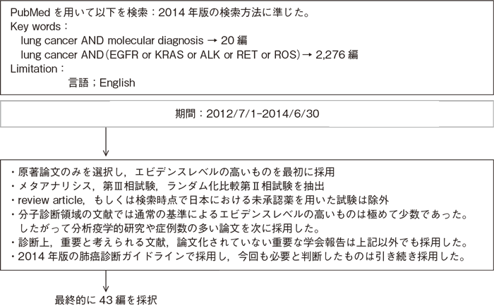 分子診断
