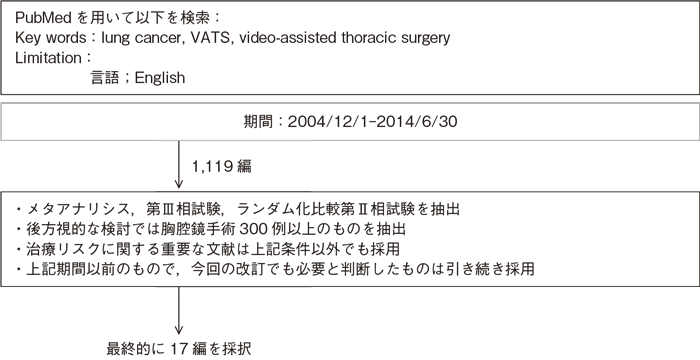 胸腔鏡補助下肺葉切除