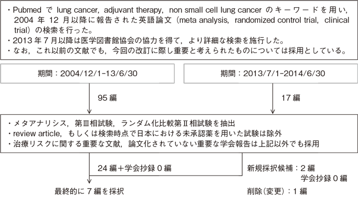術前治療