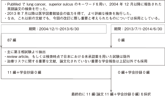 肺尖部胸壁浸潤癌