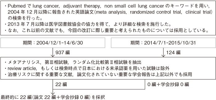 術前治療・術後補助化学療法