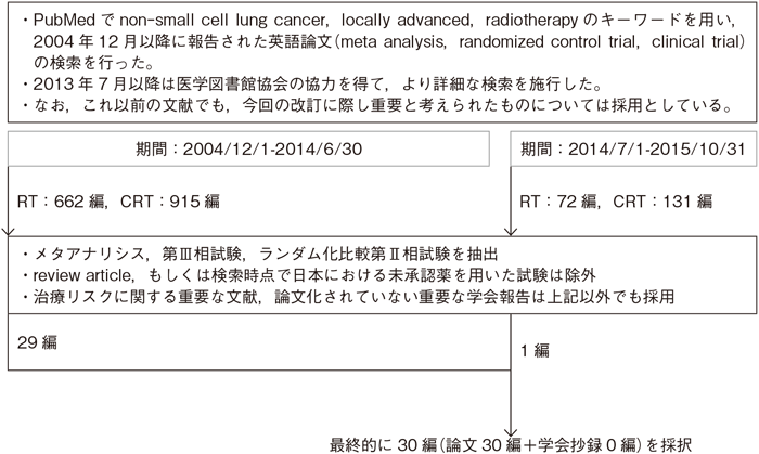 Ⅲ期非小細胞肺癌:切除不能例