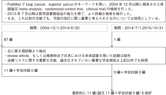 肺尖部胸壁浸潤癌