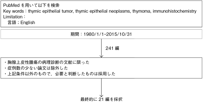 病理診断
