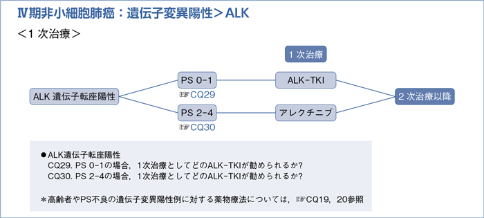 Ⅳ期非小細胞肺癌:遺伝子変異陽性>ALK<1次治療>
