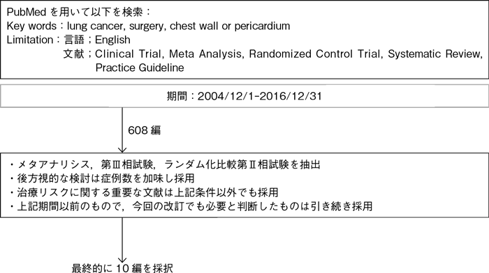 T3臓器合併切除(肺尖部胸壁浸潤癌以外)